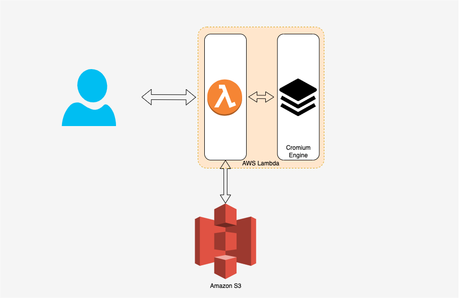 Phrasecode Remote Software Engineering Service