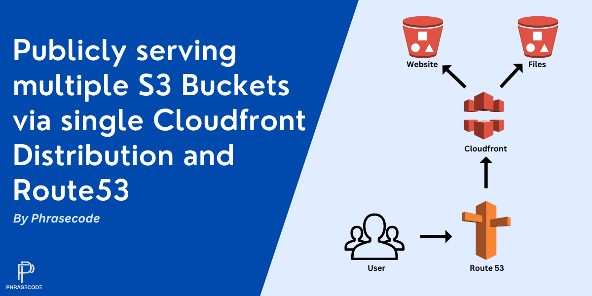 Publicly Serve Your Website and Files Using a Single CloudFront Distribution and Route53